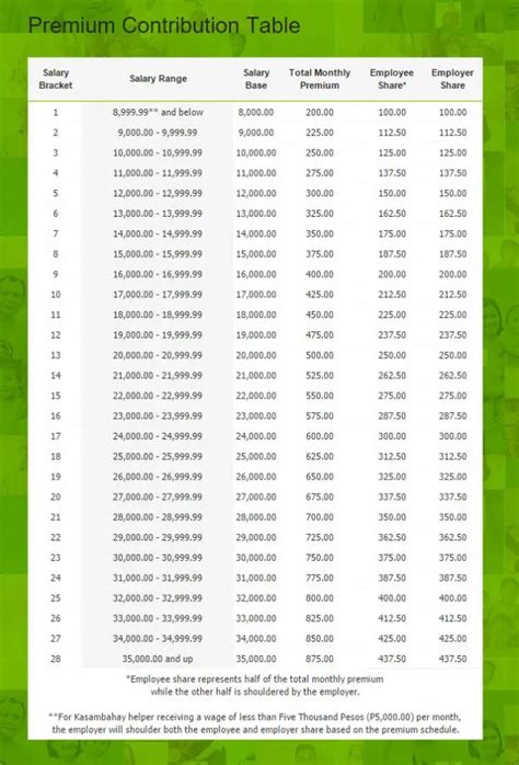 what is phic|New PhilHealth Contribution Table 2023 .